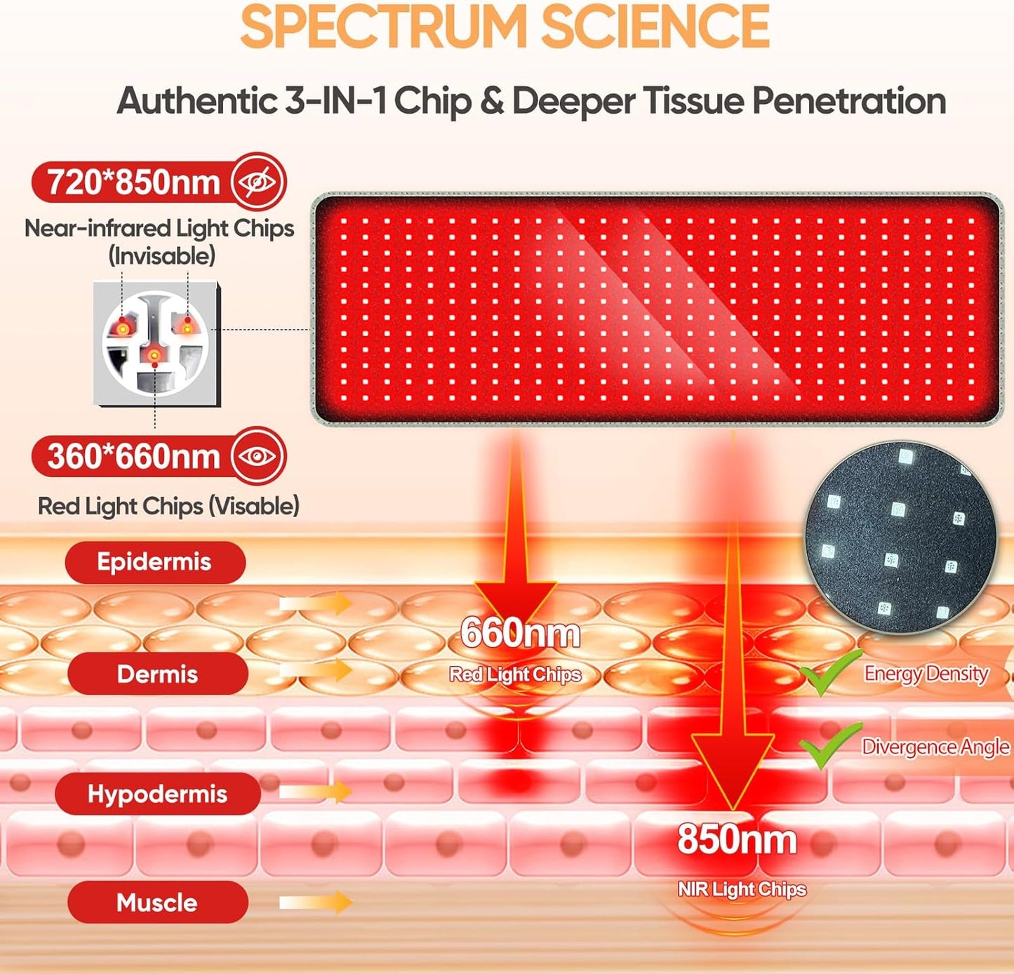 Red Wave Healing Therapy™ Red Light Therapy Innovation! 🔴✨