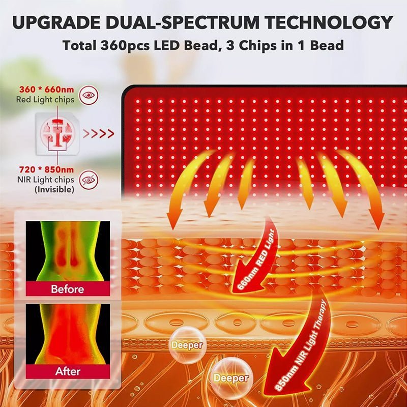 Red Wave Healing Therapy™ Red Light Therapy Innovation! 🔴✨